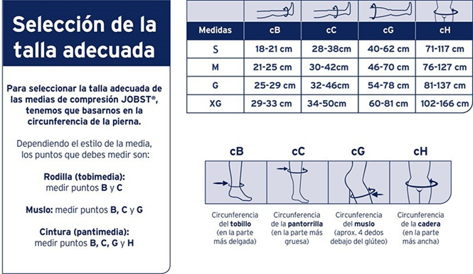 Cómo usar de compresión? Consejos para ponértelas